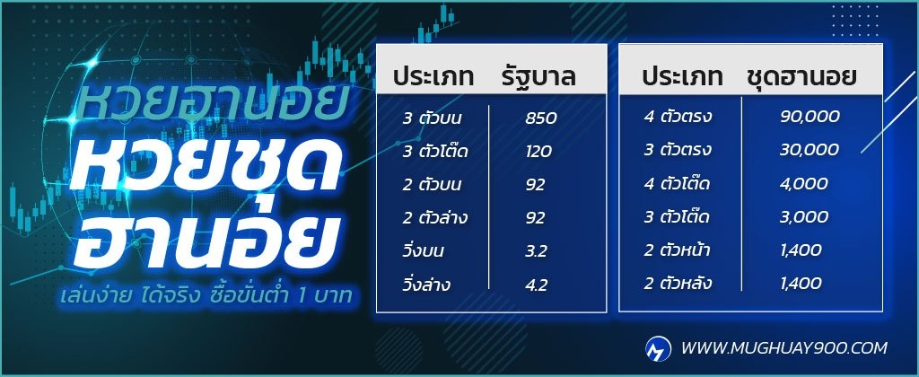 อัตราจ่ายรางวัลหวยฮานอยออนไลน์